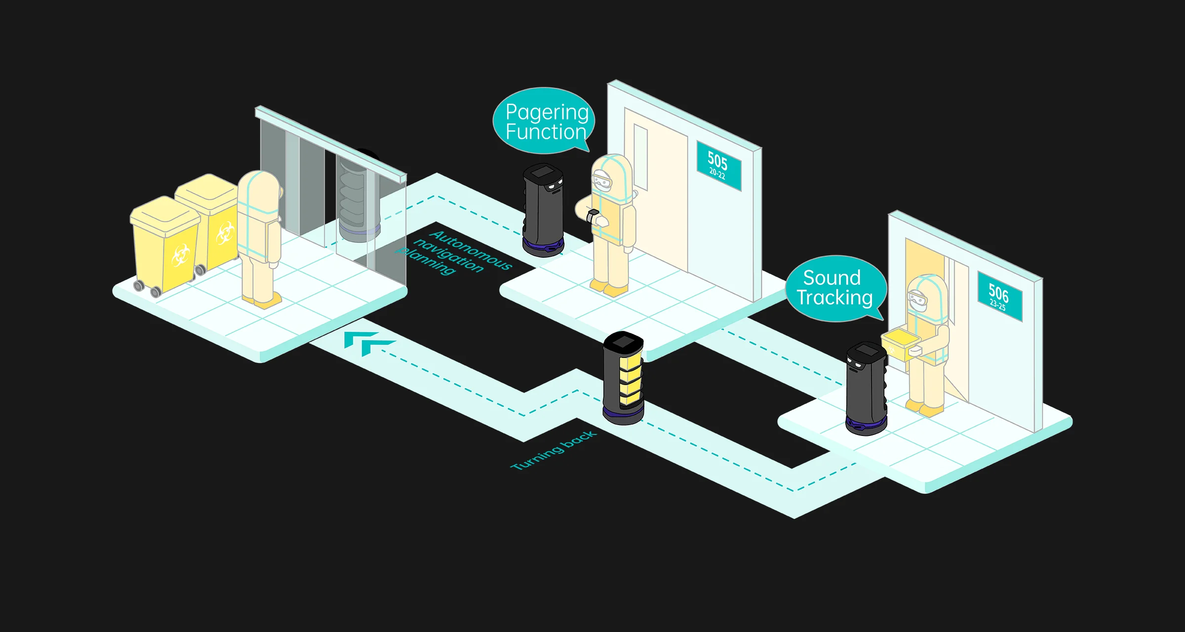 Holabot Hospital En 1