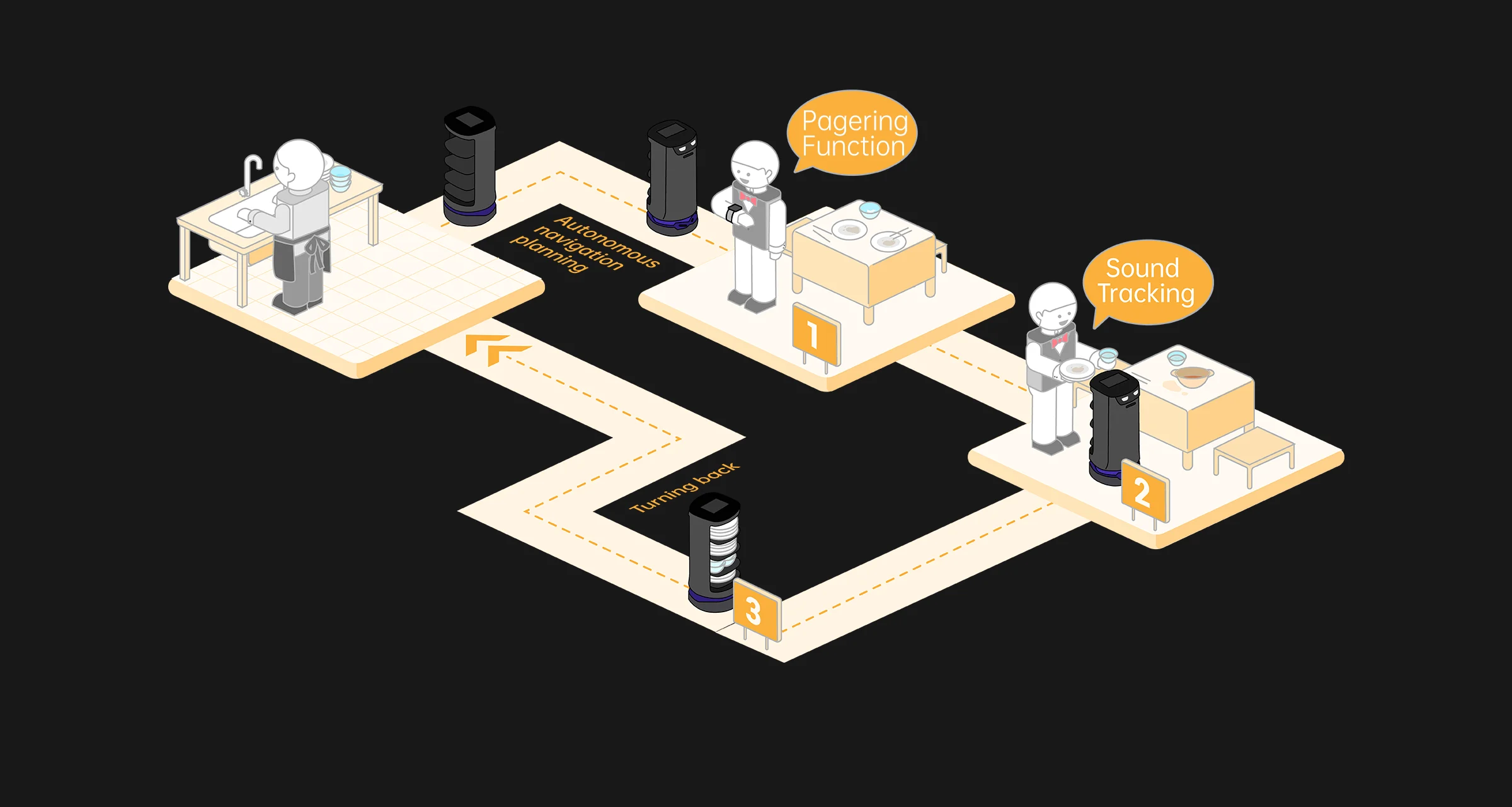 Holabot Restaurant En