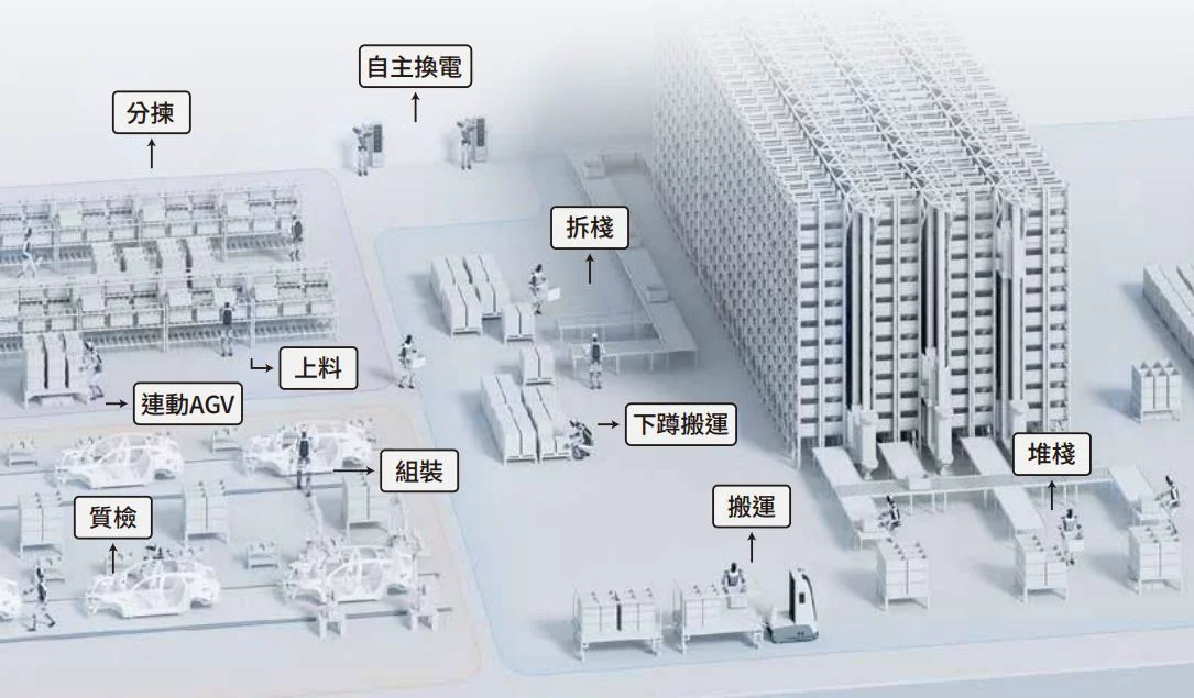 Walker S2 應用情境